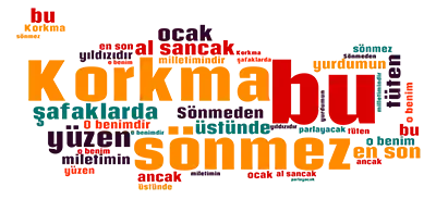 Türkiye Haritasında İstiklal Marşı Kelime Kolajı