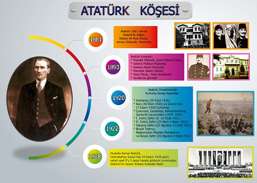 Model 53, Atatürk Köşesi Posteri