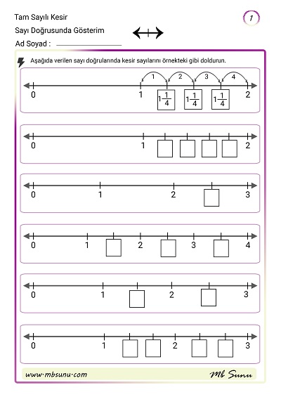 4. Sınıf Matematik - Sayı Doğrusunda Tam Sayılı Kesir Gösterimi Etkinliği