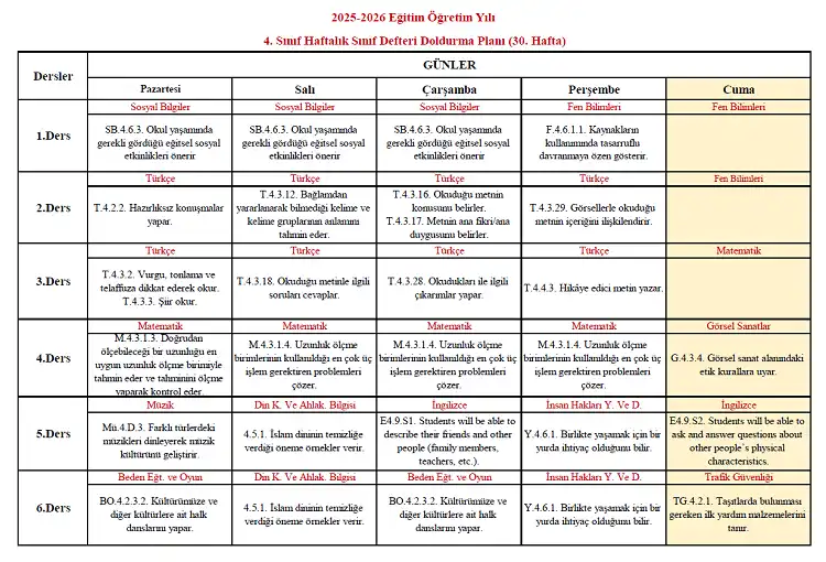 2025-2026 Yılı İlkokul 4. Sınıf 30. Hafta Sınıf Defteri Doldurma Planı