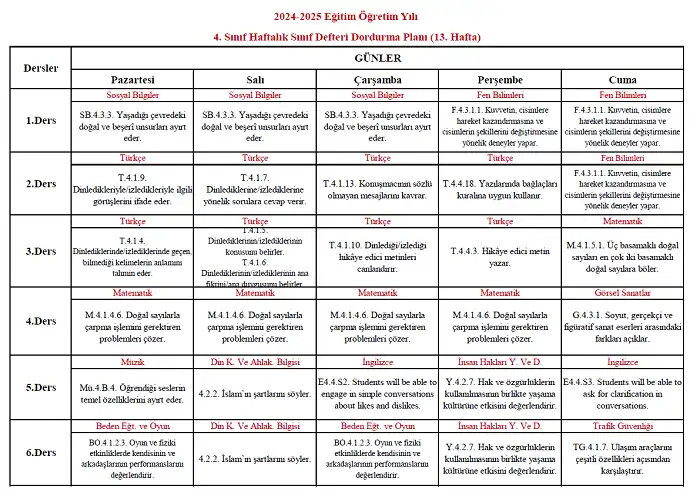 2024-2025 Yılı 4. Sınıf 13. Hafta Sınıf Defteri Doldurma Planı