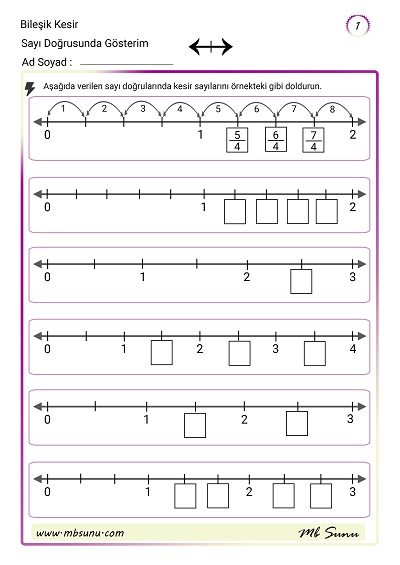 4. Sınıf Matematik - Sayı Doğrusunda Bileşik Kesir Gösterimi Etkinliği