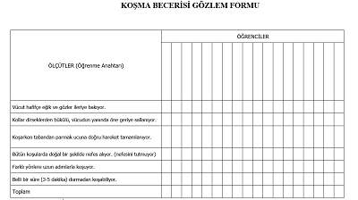 2.Sınıf Beden Eğitimi ve Oyun - Koşma Becerisi Gözlem Formu