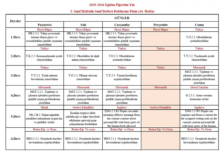 2025-2026 Yılı İlkokul 2. Sınıf 16. Hafta Sınıf Defteri Doldurma Planı