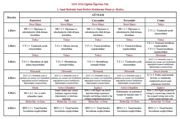 2025-2026 Yılı İlkokul 2. Sınıf 4. Hafta Sınıf Defteri Doldurma Planı