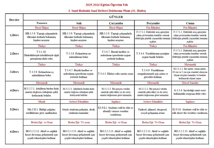 2025-2026 Yılı İlkokul 3. Sınıf 31. Hafta Sınıf Defteri Doldurma Planı