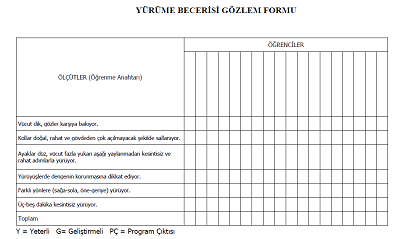 1.Sınıf Beden Eğitimi ve Oyun Yürüme Becerisi Gözlem Formu