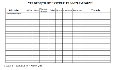 1.Sınıf Beden Eğitimi ve Oyun Yer Değiştirme Hareketleri Gözlem Formu