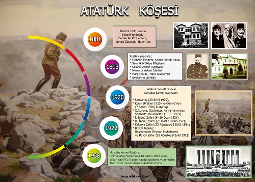 Model 2 - Atatürk Köşesi Posteri - 70x50