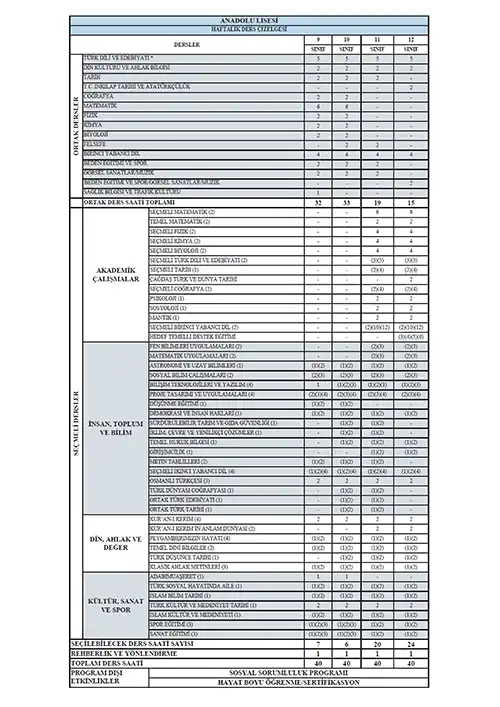 2025-2026 Eğitim Öğretim Yılı Anadolu Lisesi Haftalık Ders Çizelgesi