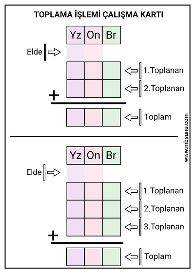 3. Sınıf Matematik - Toplama İşlemi Yaz Sil Çalışma Kartı