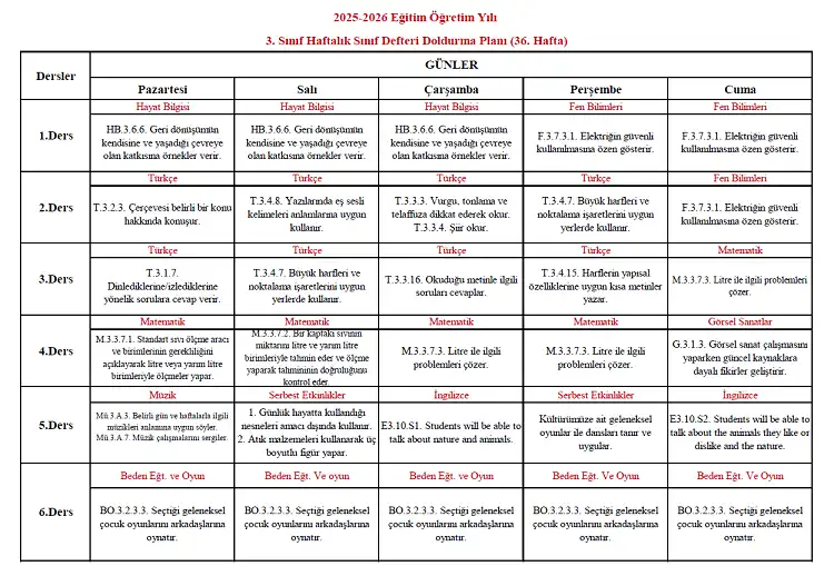 2025-2026 Yılı İlkokul 3. Sınıf 36. Hafta Sınıf Defteri Doldurma Planı