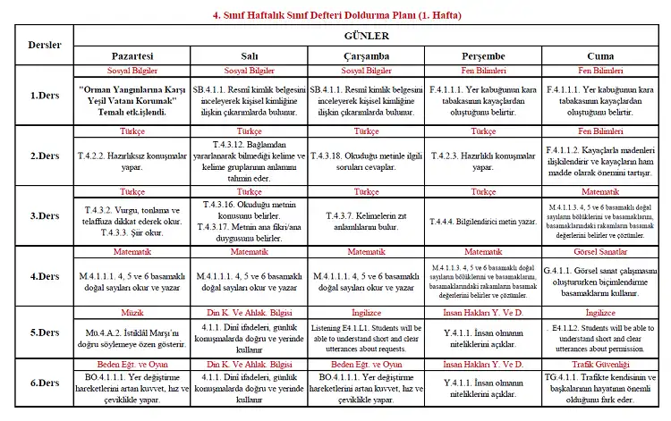 2025-2026 Yılı İlkokul 4. Sınıf 1. Hafta Sınıf Defteri Doldurma Planı